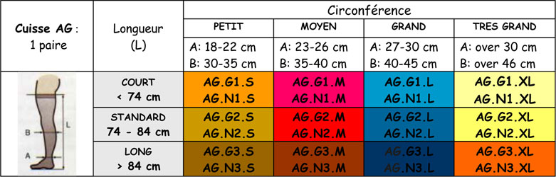 Charte des tailles des bas antithrombose