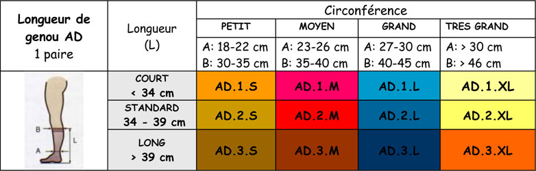 Charte des tailles des chaussette antithrombose